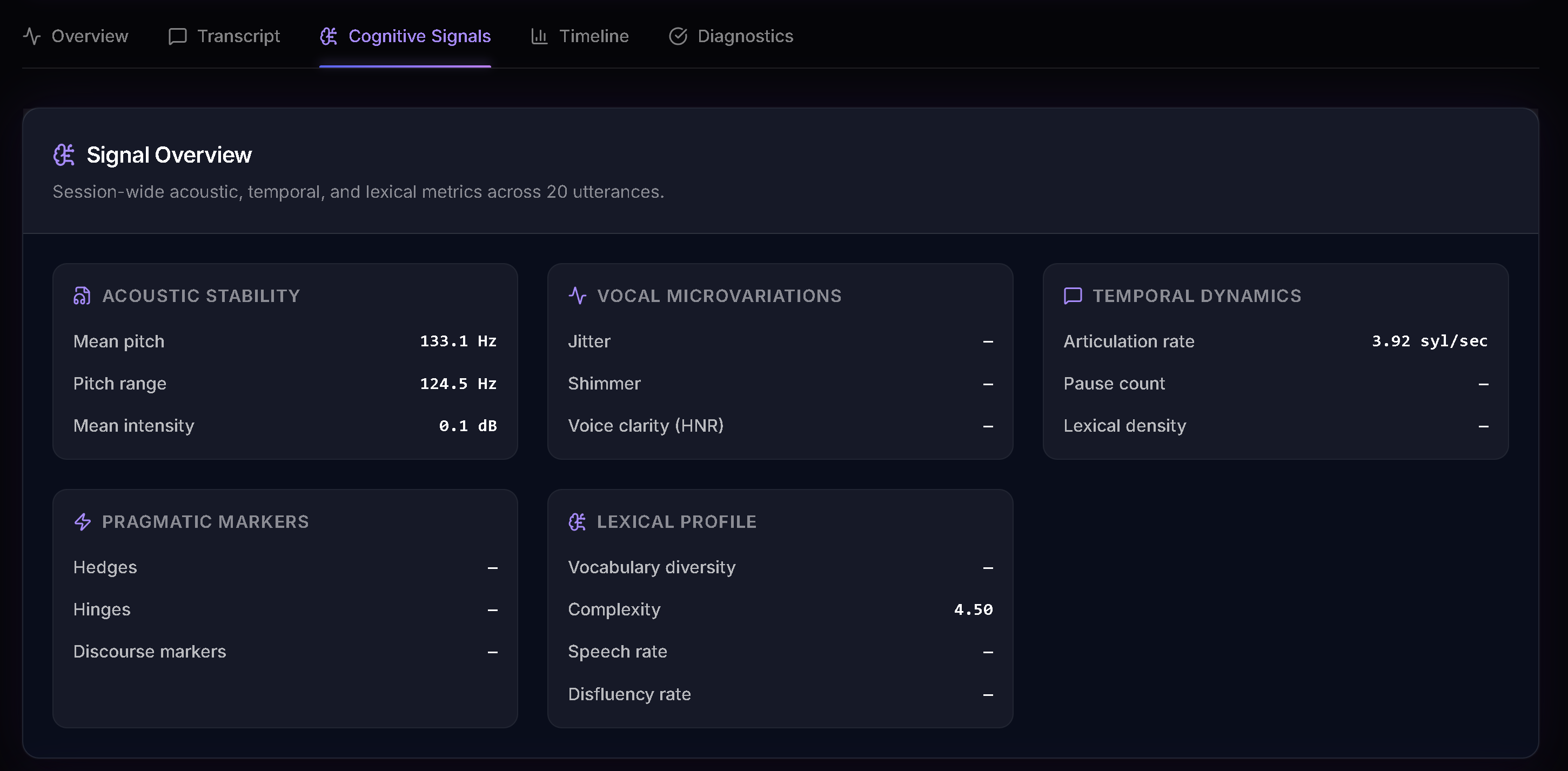 Auravoxa signal metrics panel showing structured indicators